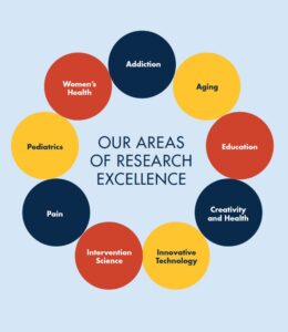 Research graphic